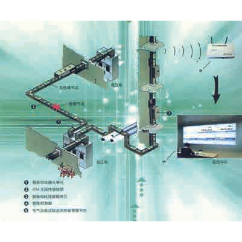 Intelligent Busway System